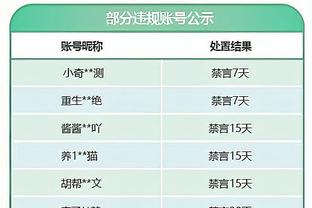 过去10场各队攻防效率：步行者进攻最强 森林狼防守冠绝联盟